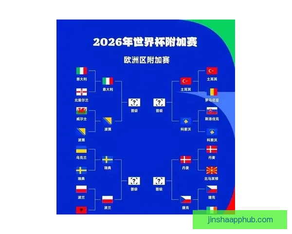 2026世界杯强队前瞻：谁将主宰全球足球舞台的新格局