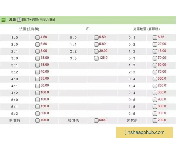 世界杯竞猜赔率变化分析及其对赛事走势的预测影响