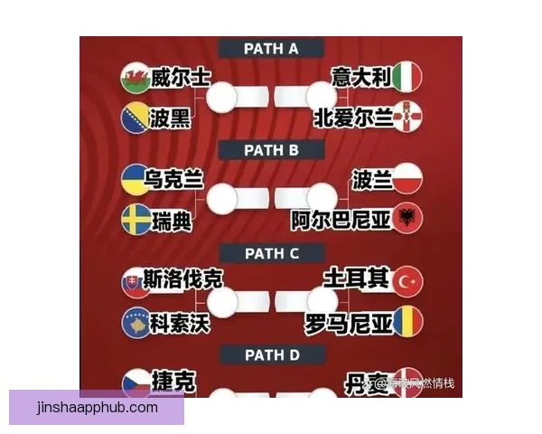 美加墨世界杯赛程分析与精准竞猜技巧全攻略