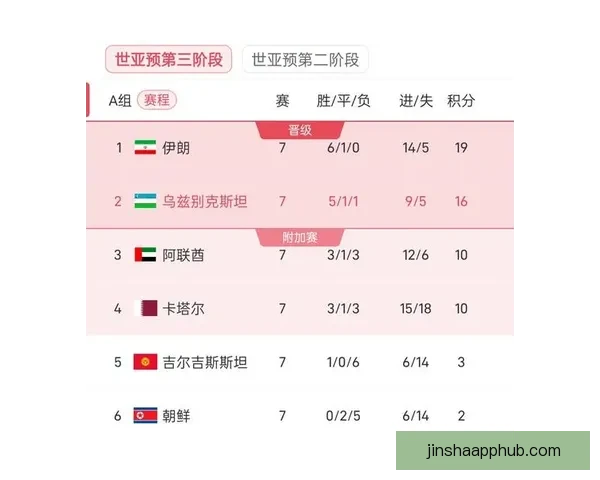 美加墨世界杯竞猜赔率分析及各队晋级概率预测