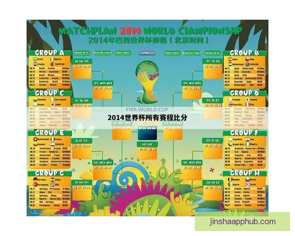 世界杯赛事胜负预测技巧全解析让你投注更精准更稳健