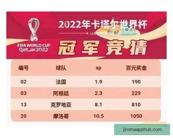 世界杯竞猜赛事数据深度分析与胜负趋势预测指南